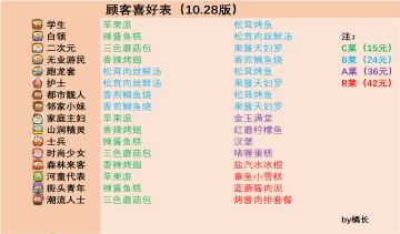 【攻略】【顾客喜好表】10月28日改版更新