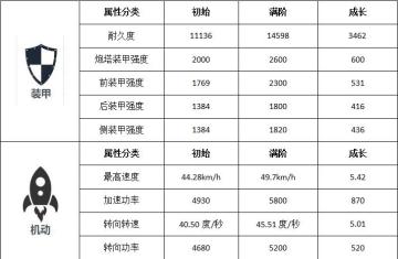 全新军需载具—M3骑兵装甲车测评