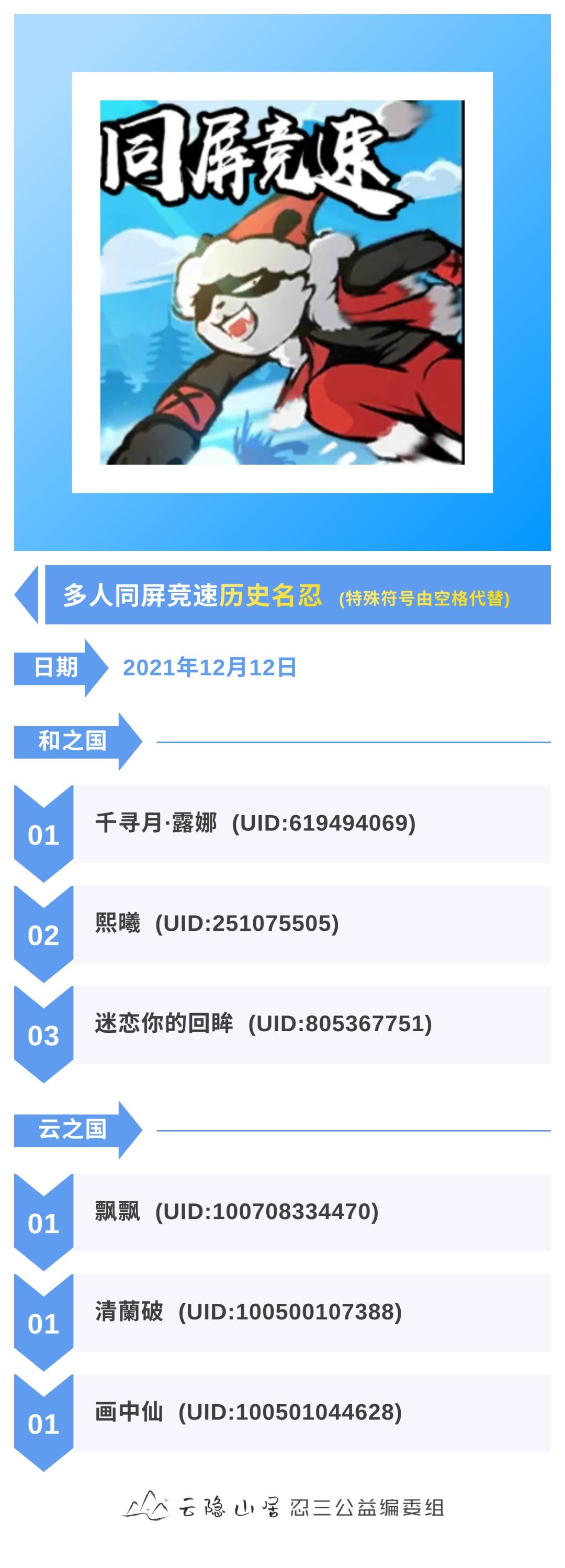 【忍三名人殿堂分榜】多人竞速历史名忍（更新至1212期）截图