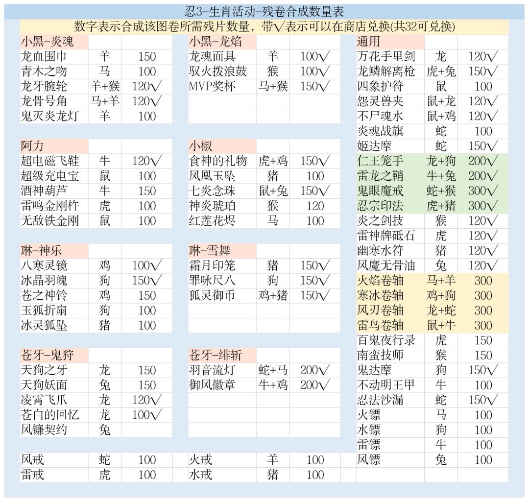 【最新版】生肖图卷一览表截图