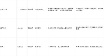 【入选名单公开！！】【道具设计大赛】道具创意落地计划：猎人的脑洞征集！