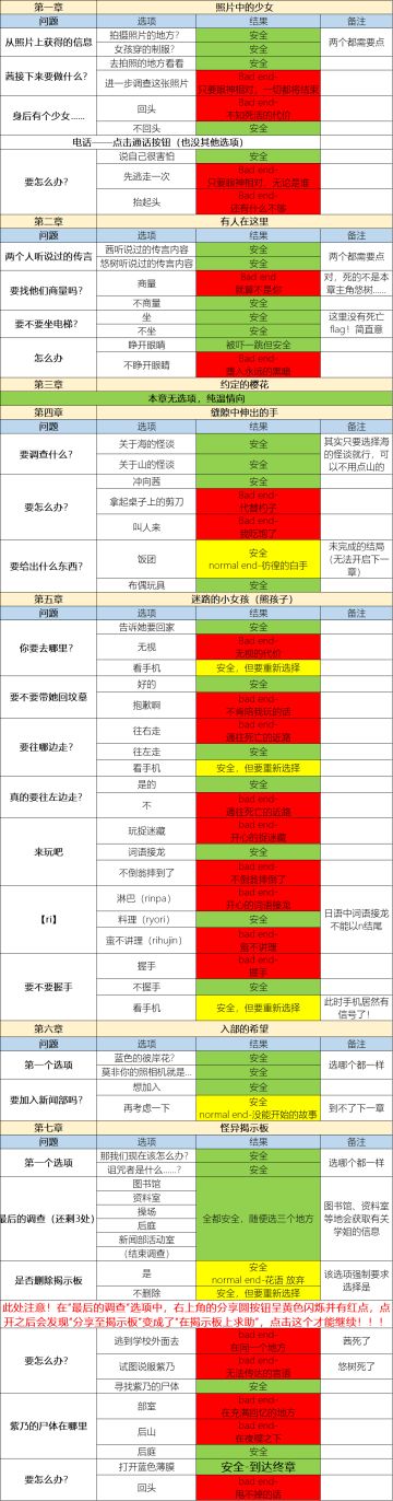 【攻略】全结局攻略