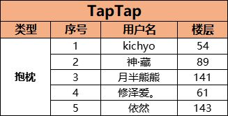 （已开奖）【抽奖活动】《锚点降临》冬季感恩送周边