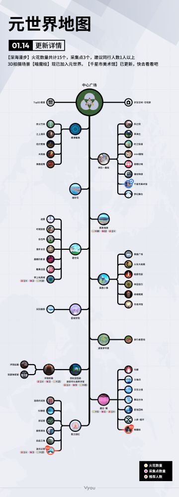 「Vyou便利贴」1月14日最新版元世界地图