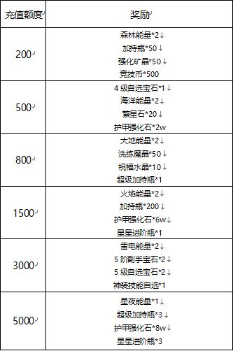 《冒险王3OL》名人堂线下专属活动