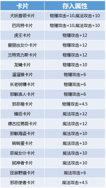 预言之地（测试服）11月17日5点-９点停服维护