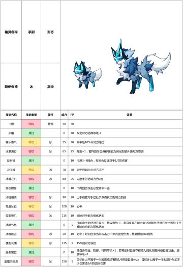 斯伊伽德——赛尔号手游20201014版本精灵图鉴