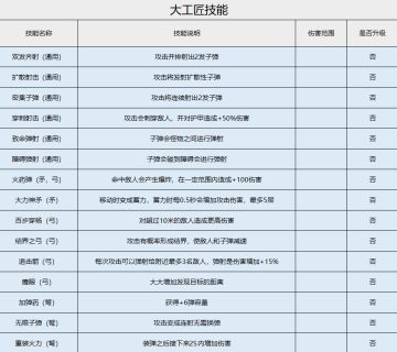 【勇士攻略】辅助系神祗最详细拆解