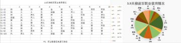手机端3.9天梯前百各职业使用率日报