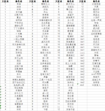 《群侠传》——剁手篇活动获奖名单公示
