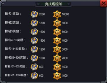 【攻略】口袋战争攻略之竞技场攻略