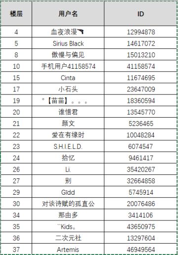 【已开奖】V24.0新版本上线，晒图赢《蜘蛛侠：英雄远征》电影票
