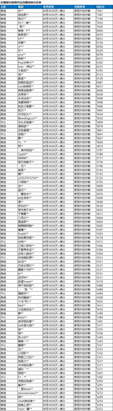 《和平精英》4月16日安全信息公告