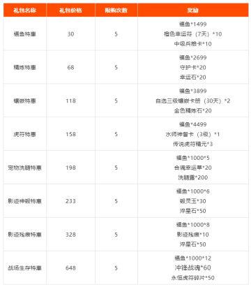 辞旧迎新，瑞兔映春，天庭福市好礼多多，不容错过~（二）