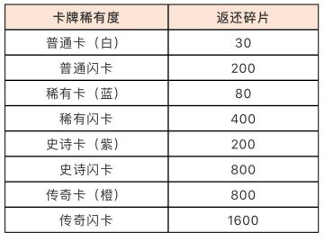 《巫师之昆特牌》10月24日开服公告