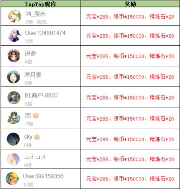 【获奖名单】《放开那三国3》【七夕】星河滚烫 你是人间理想