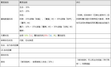 【兵员测评】【魔攻坦？ - 白骑士诺埃尔】