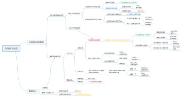 万由里日常约会—饰品店篇（含全分支）