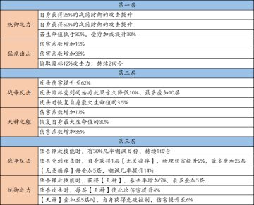 《上古有灵妖》7月8日版本更新公告