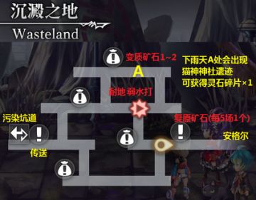 【攻略】未来东方副本