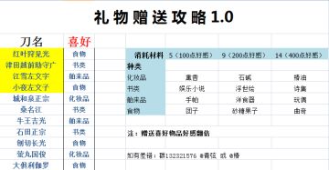 刀娘赠礼攻略(转自贴吧)