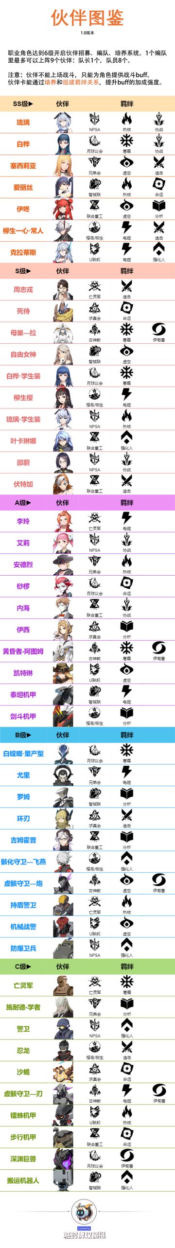 【临时牌攻略组】伙伴图鉴（更新于2021.09.10）