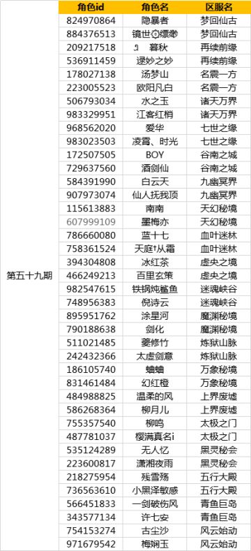 七孔获奖名单公布（59）
