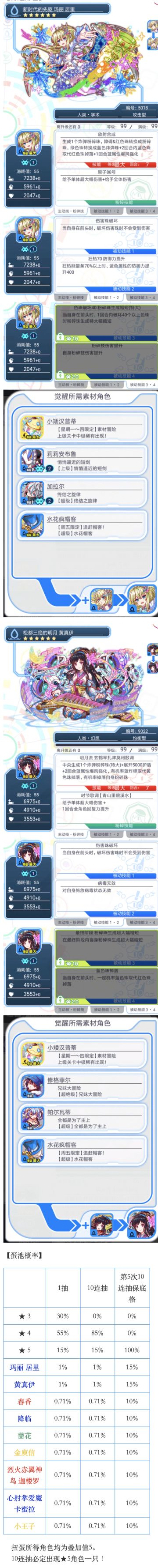 【扭蛋】艾丽丝全球・祭典——玛丽居里&黄真伊