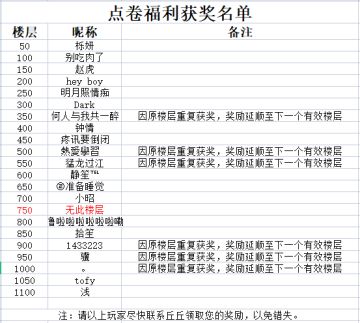 （已开奖）【内含点券周边福利】感谢狼队友们的支持与喜爱，四周年快乐！