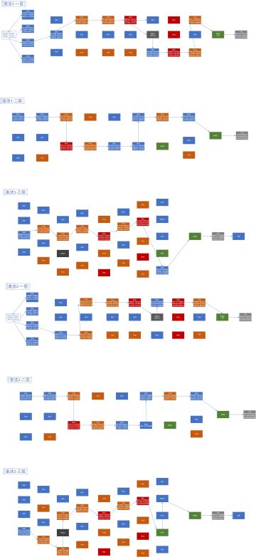 故障协议明牌攻略