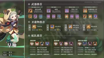 【总集目录】角色培养图鉴