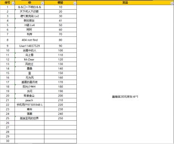 【开奖】TapTap社区五周年三联活动开奖贴