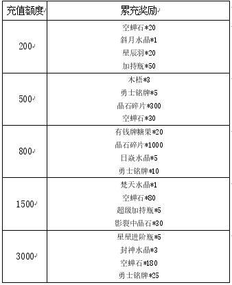 激动的手，颤抖的心，推开新年的大门，又能与冒险家们来一场亲密的邂逅了！ 不知道冒险家们新的一年里，有没有红包多多，牛运多多呢！？~ 新年后的第一个周末，让我们用祝福与满满福利与冒险家们一起牛起来吧！