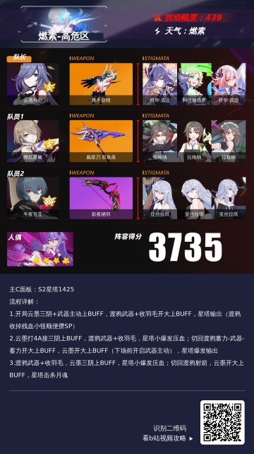 深渊阵容推荐丨女仆之间的对决