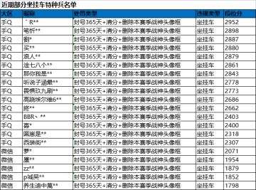 《和平精英》10月29日安全信息公告