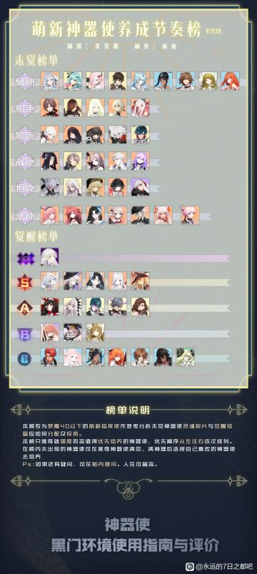 养成榜v1.6（转贴吧）