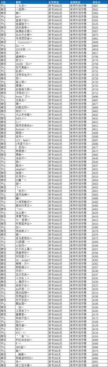 《和平精英》7月24日外挂打击公告