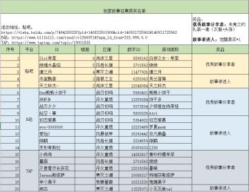 【获奖公告】玩家游戏故事征集活动