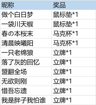 （已开奖）【清明限定活动】盖楼晒预约，周边京东卡大放送~