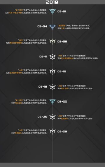 《末日远征》历届征服星域巅峰榜之2019年5月