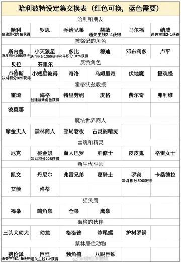 【粉丝分享】设定集快捷集换工具！