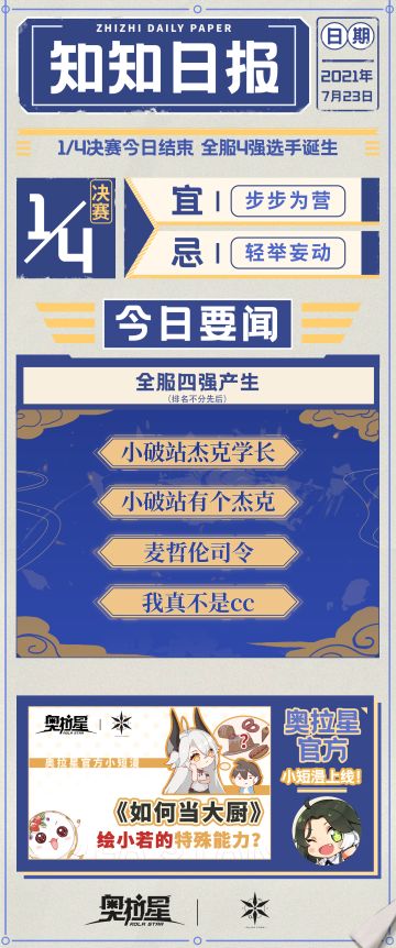 【知知日报⑦】赛事捷报-全服4强诞生！
