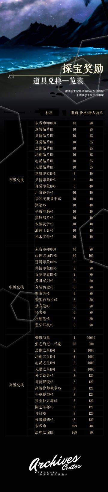 探宝奖励道具兑换一览表