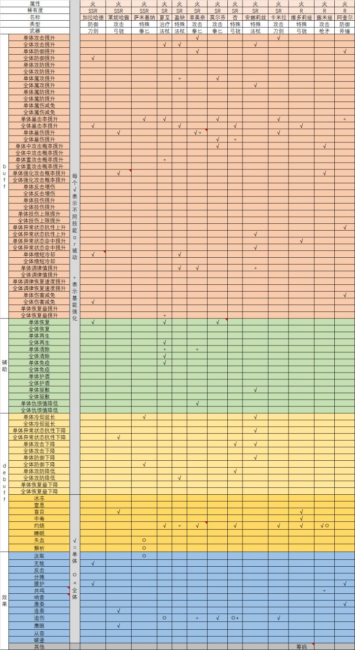 火队效果一览图截图
