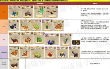 这张图让你一秒看懂宠物战力梯队，请右键