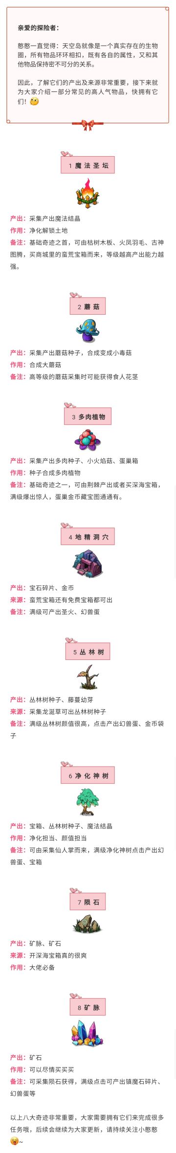 【幻兽爱合成】高人气物品说明（一）