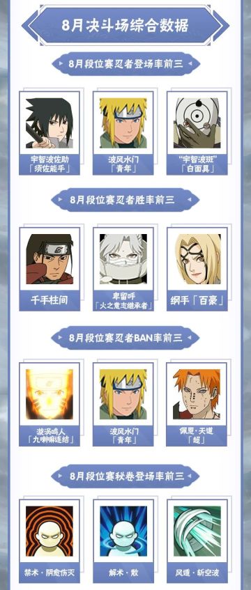 【李姓分析】出道即巅峰？本月胜率榜你绝对想不到！