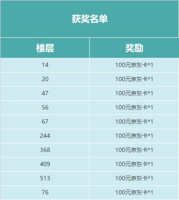 【福利活动】分享你的主副枪搭配，赢现金好礼