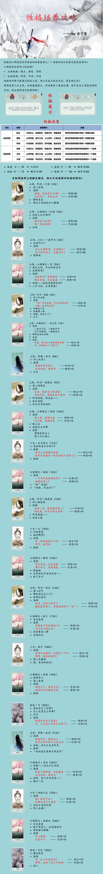 【玩家攻略】性格养成攻略