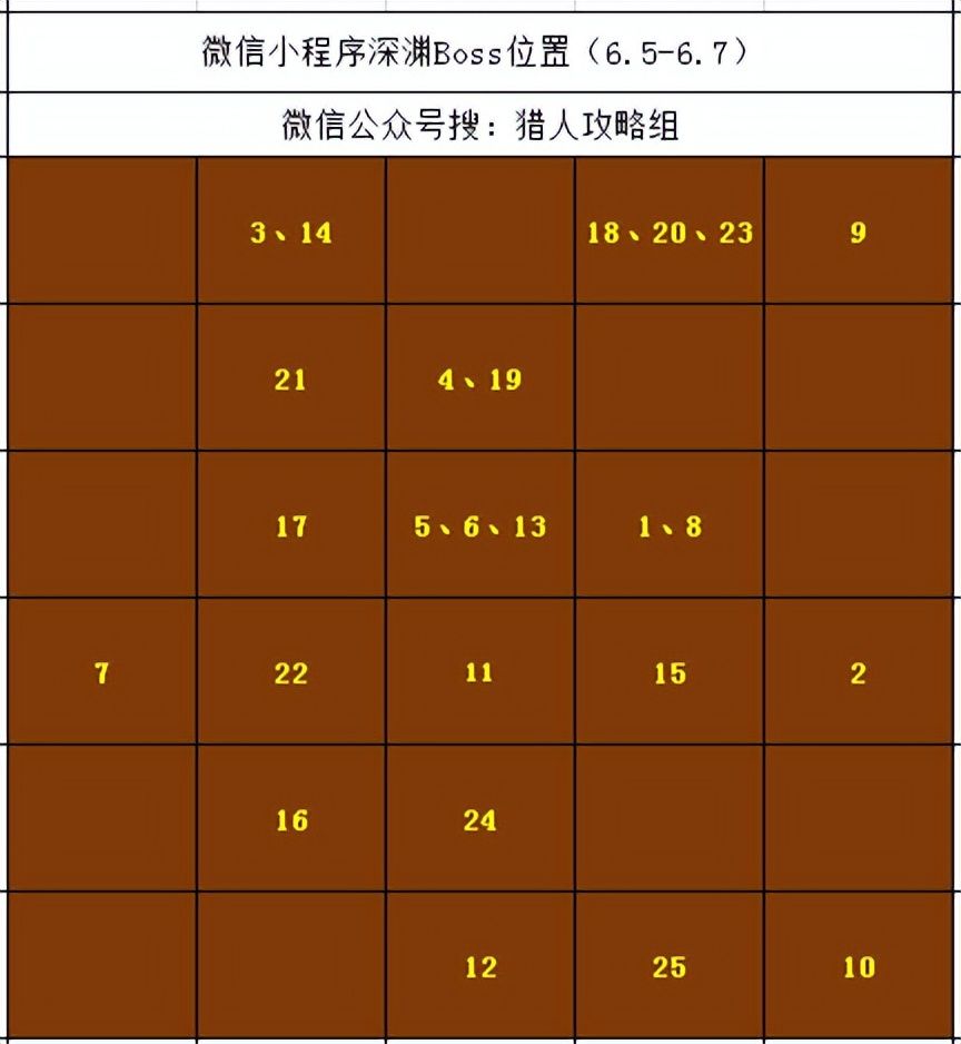 【猎人攻略】世界boss猩红巨兽阵容推荐（内含6.5深渊boss位置）截图